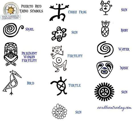 Taino Symbols And Meanings